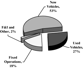 (PIE CHART)