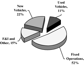 (PIE CHART)
