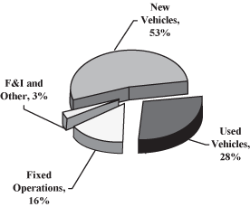(PIE CHART)