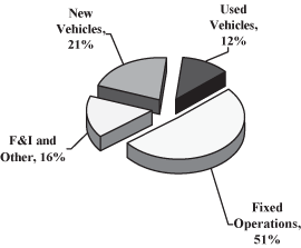 (PIE CHART)